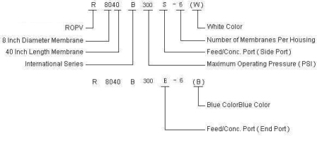 membrane identification